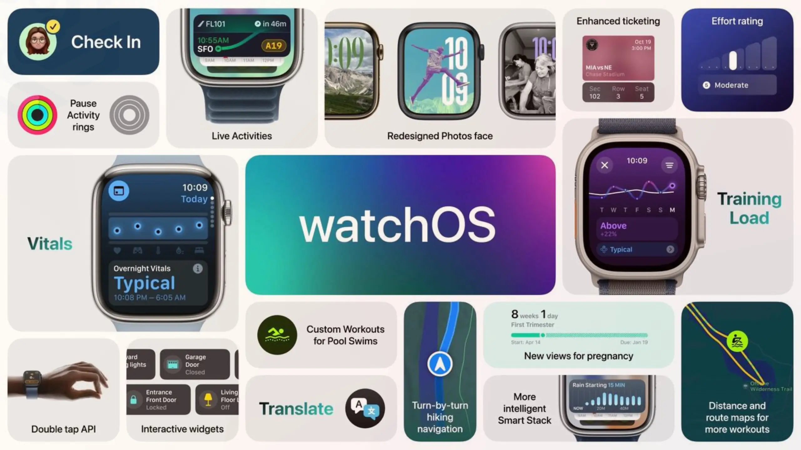 watch OS 11 All features