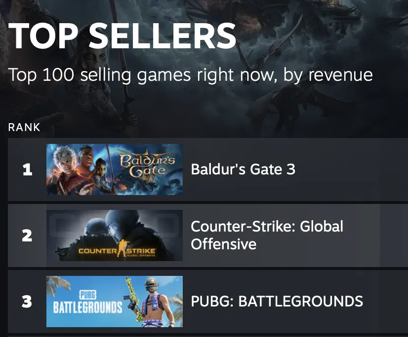 Steam top sales rank image