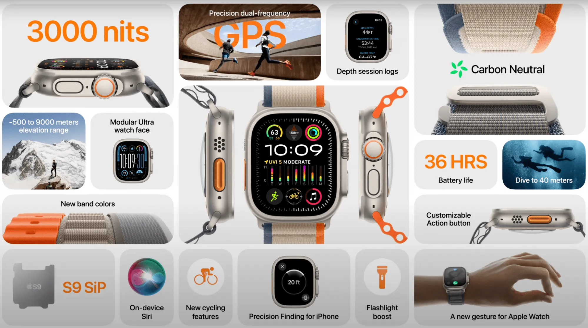 Apple Watch Ultra 2 All Features in One Shot