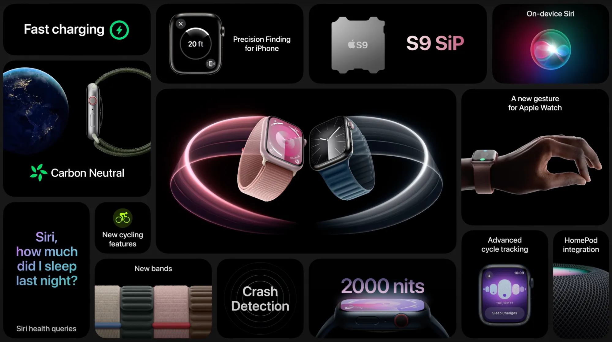 Apple Watch All Features in One Shot