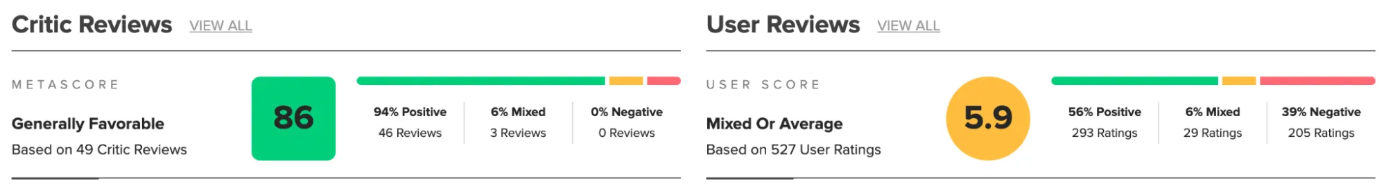 Metacritic MK1 results