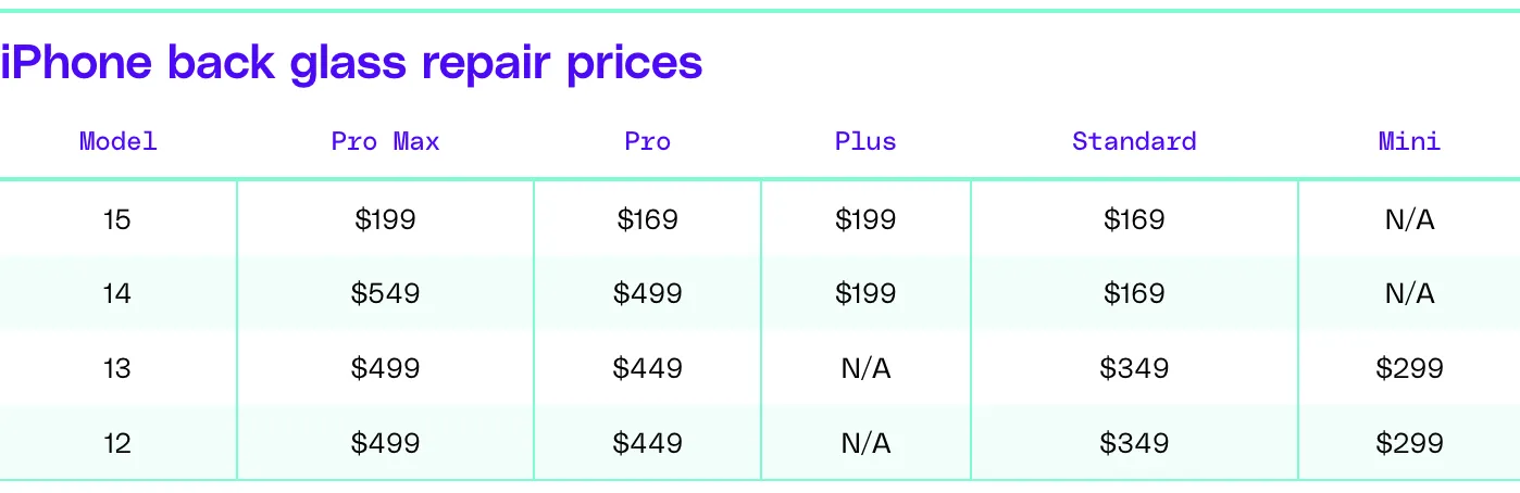 Cost of replacing rear glass of iPhone