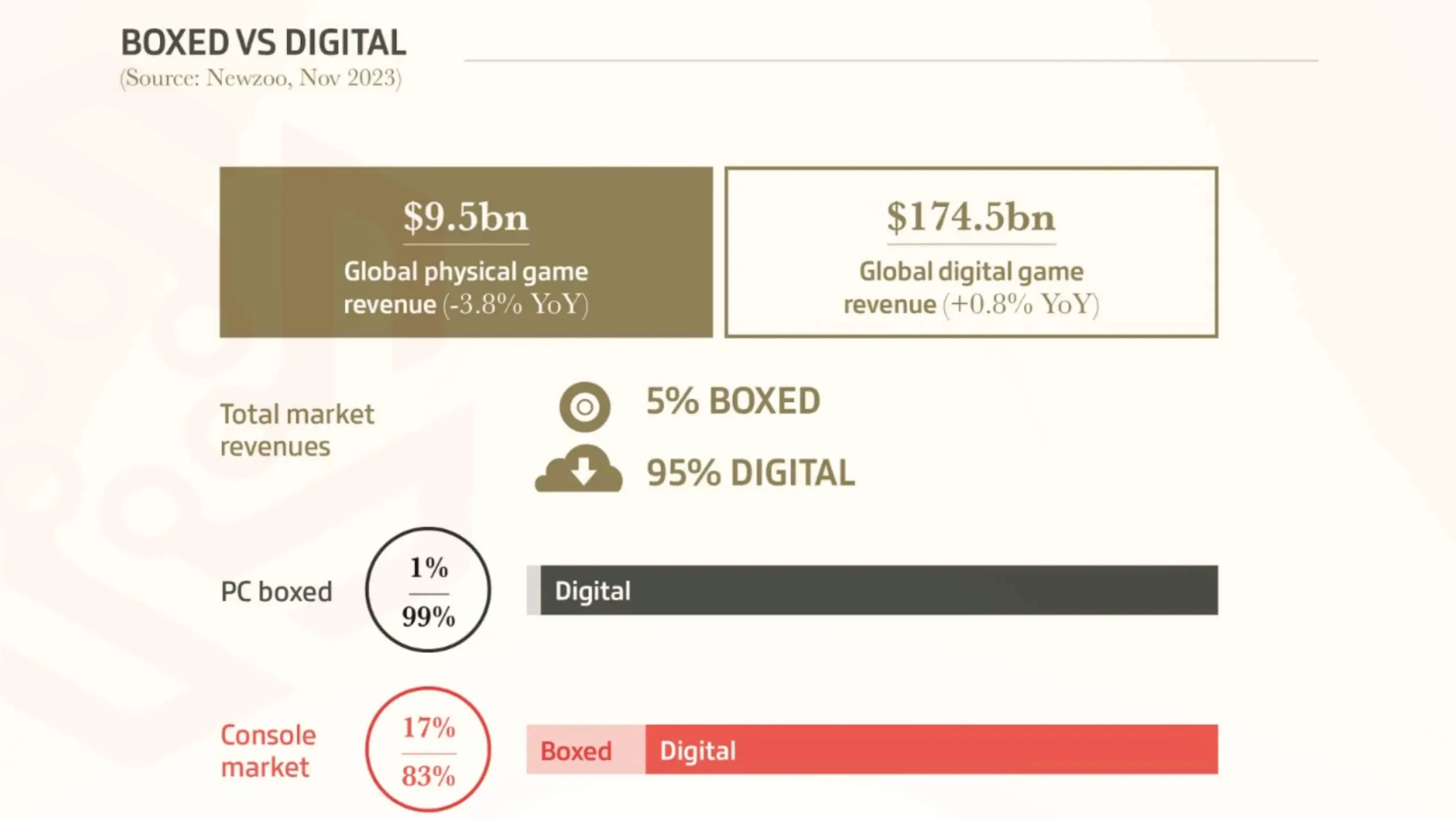 GamesIndustry Year In Numbers 2