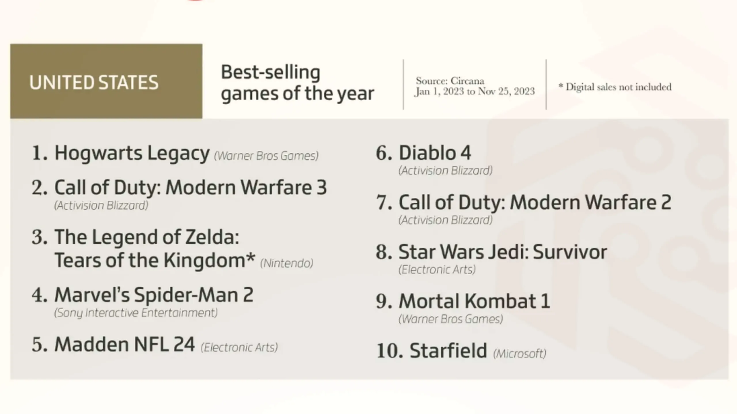 GamesIndustry Year In Numbers 3