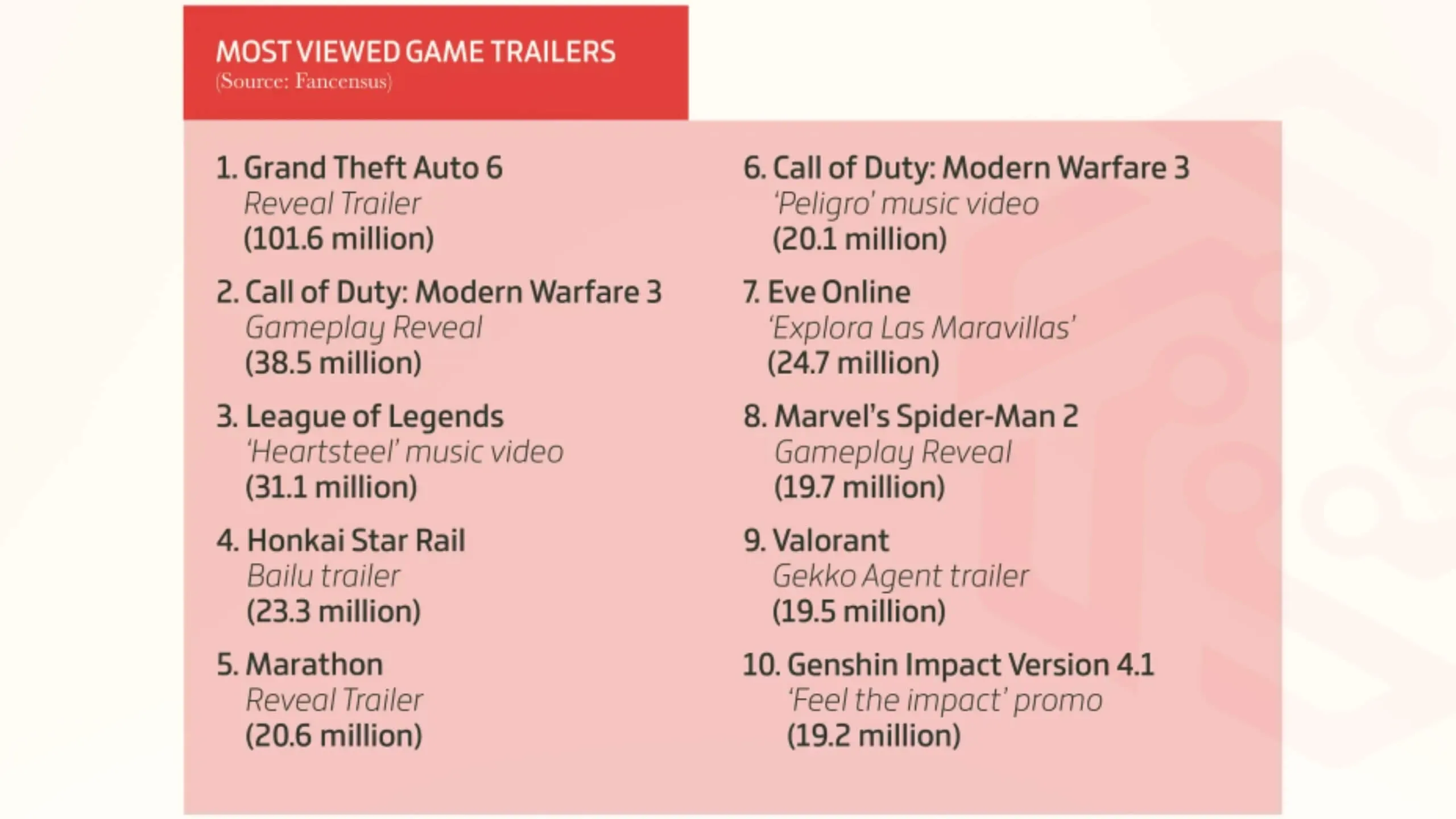 GamesIndustry Year In Numbers 7