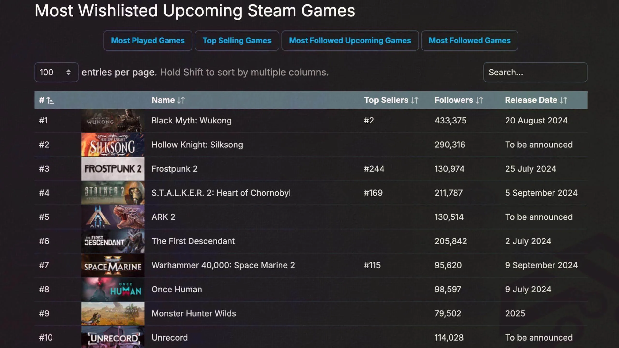 Steam most wished games June 24