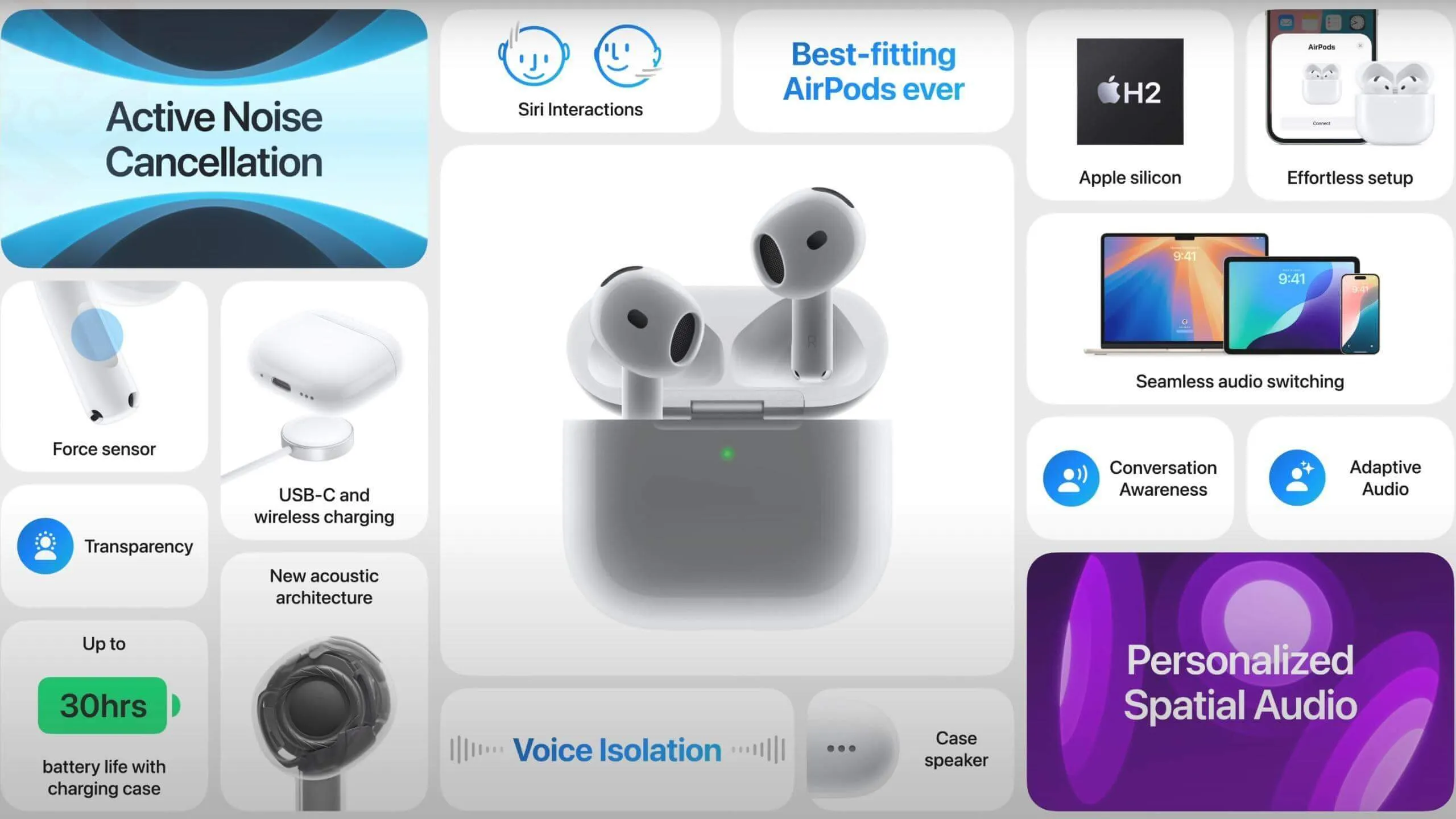 Airpods 4 all features